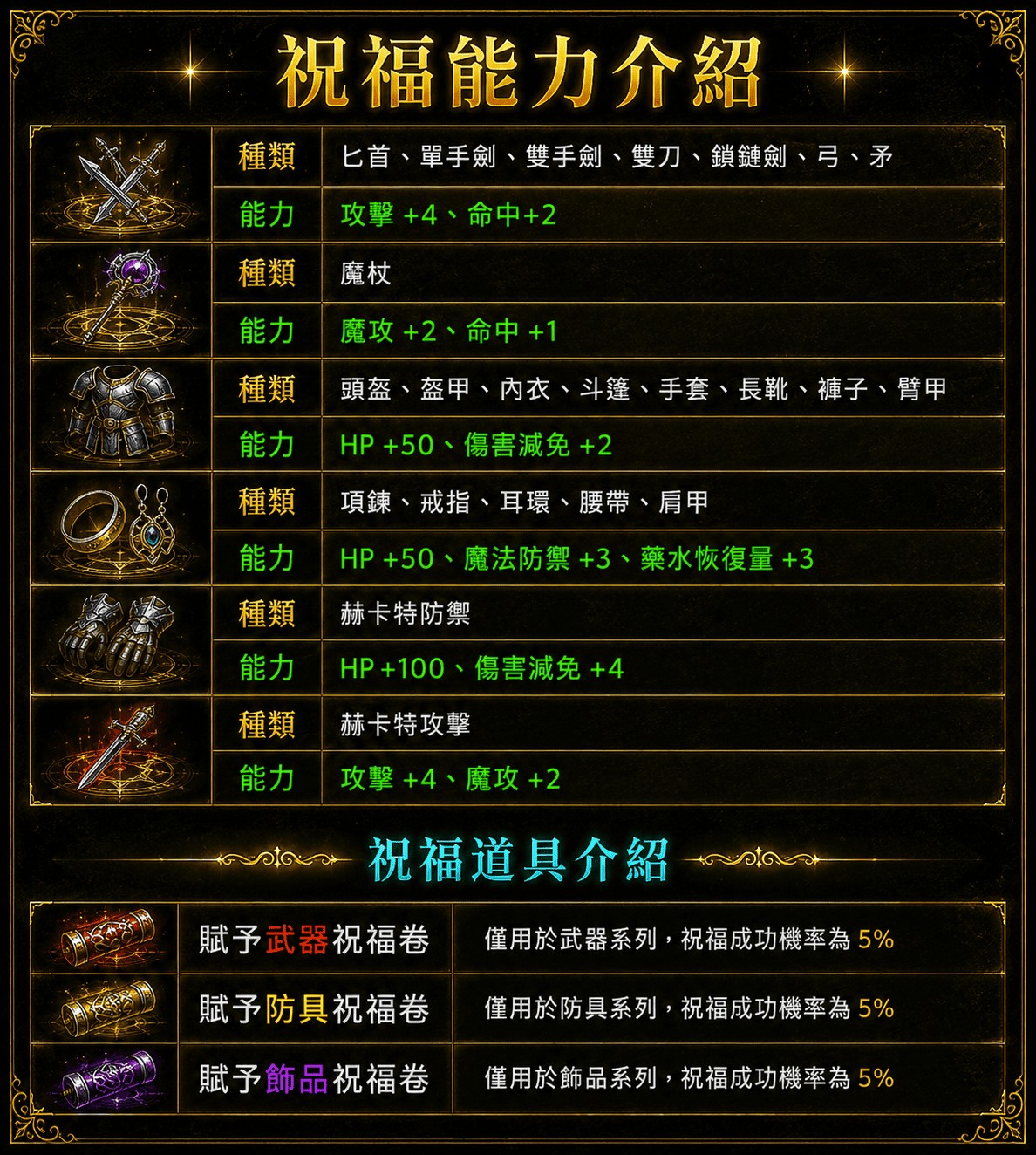 祝福能力.jpg