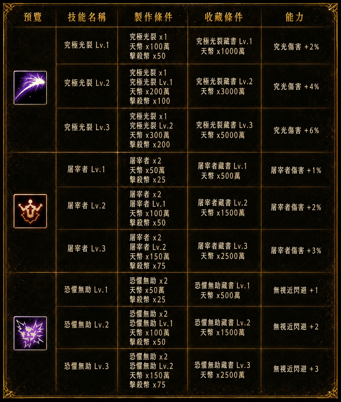 技能強化10.jpg