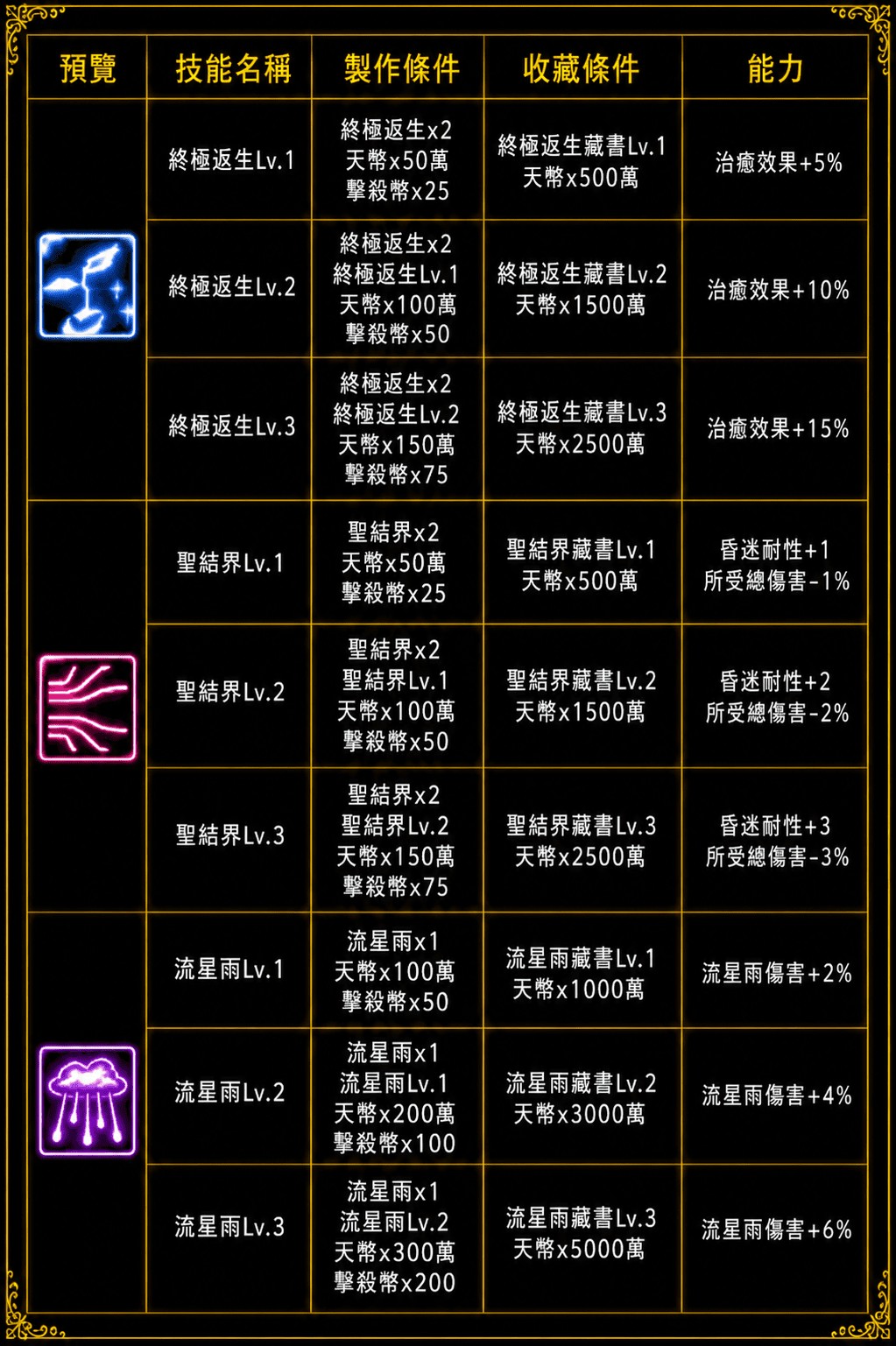 技能強化9.jpg