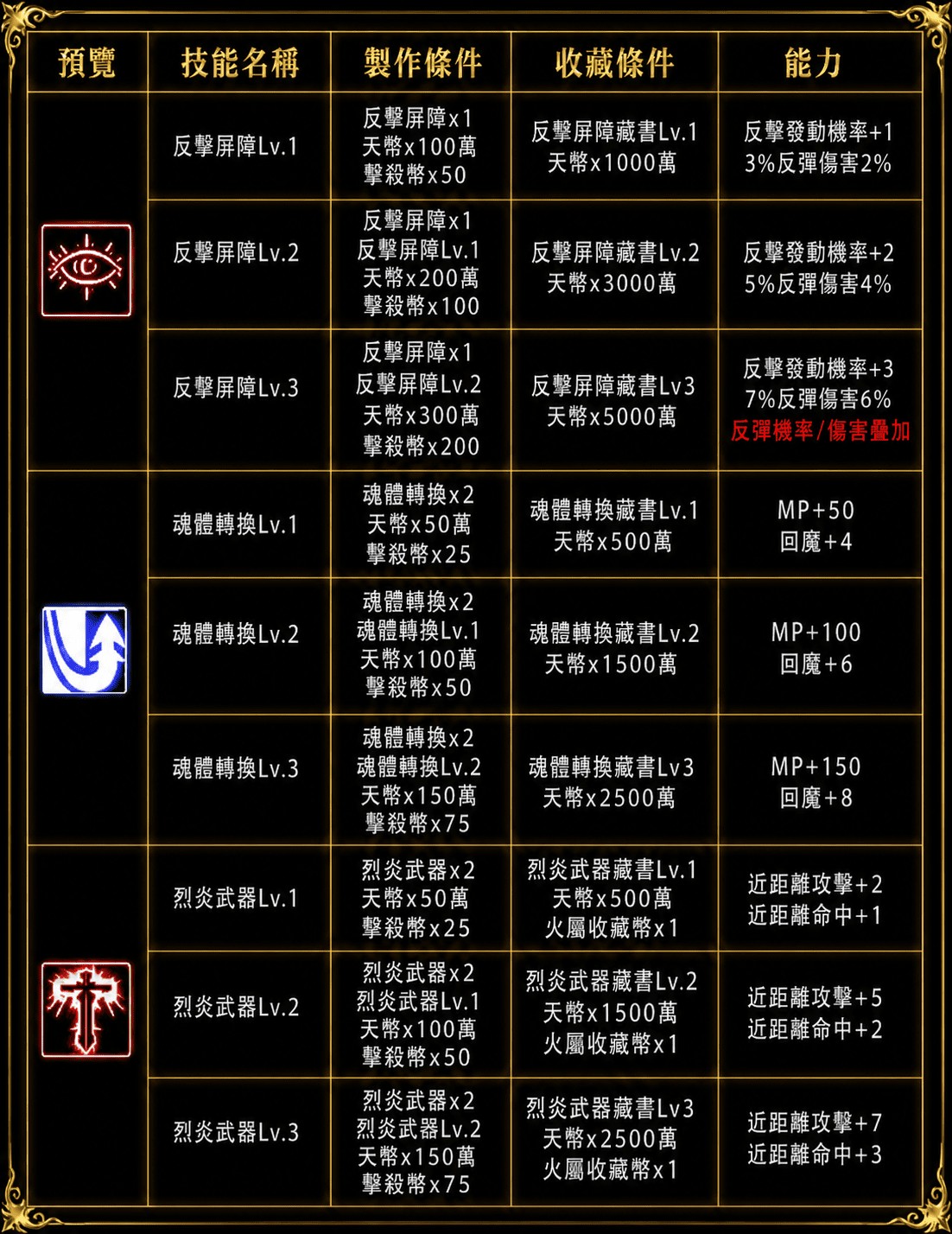 技能強化4.jpg