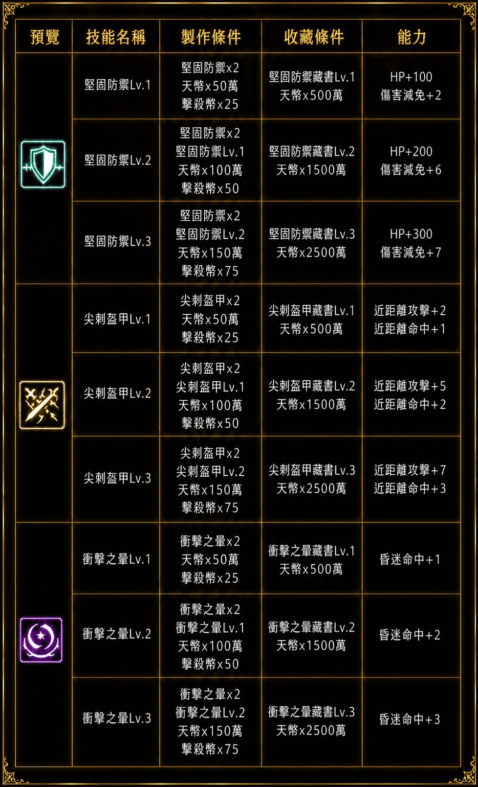 技能強化3.jpg