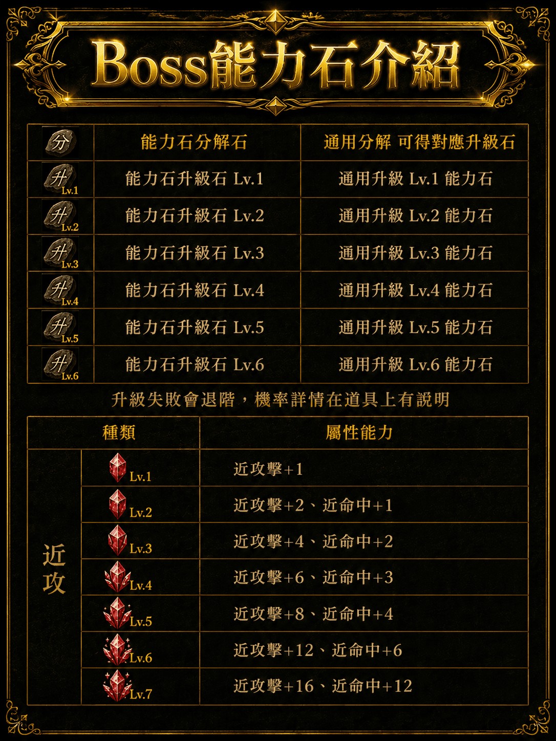 能力石介紹.jpg