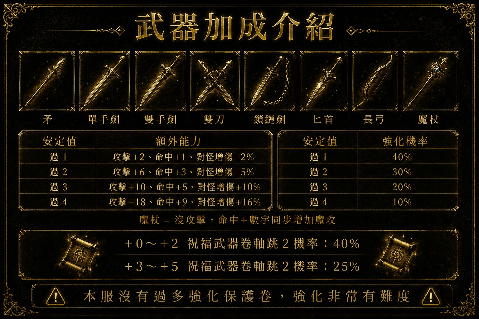 武器加成.jpg