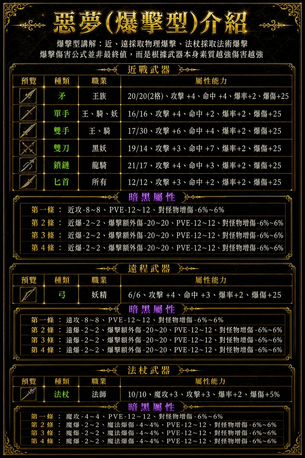 藍武(爆擊)介紹.jpg