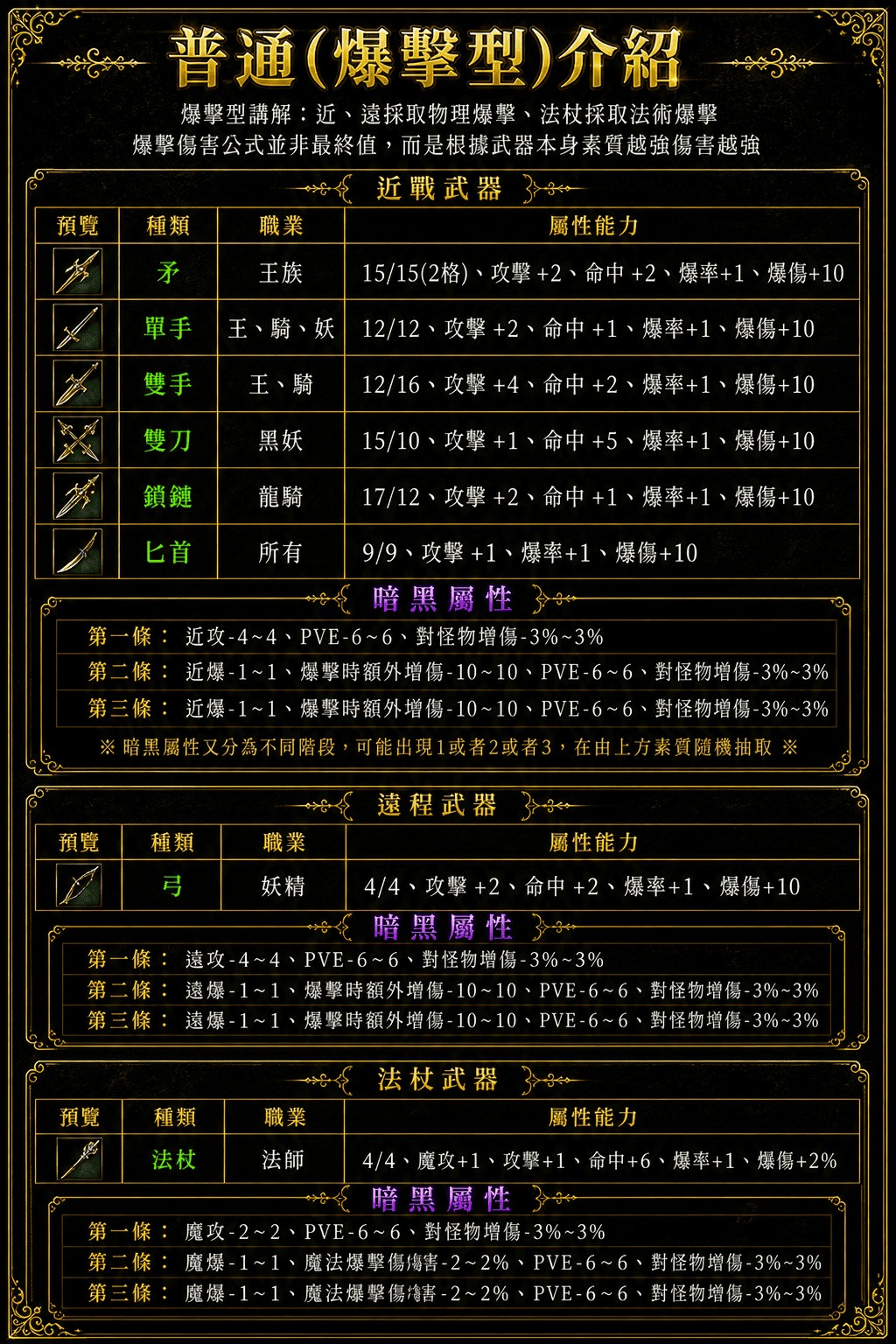 綠武(爆擊)介紹.jpg